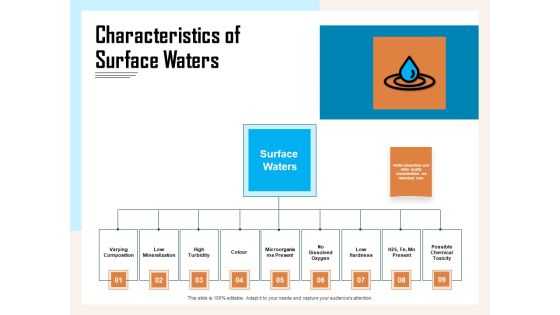 Managing Agriculture Land And Water Characteristics Of Surface Waters Ppt Infographics Objects PDF Managing Agriculture Land And Water Characteristics Of Surface Waters Ppt Infographics Objects PDF