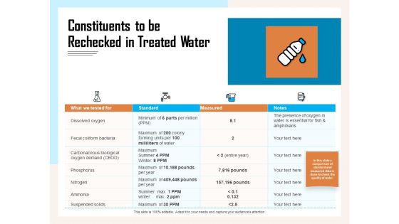 Managing Agriculture Land And Water Constituents To Be Rechecked In Treated Water Ppt Outline Layouts PDF Managing Agriculture Land And Water Constituents To Be Rechecked In Treated Water Ppt Outline Layouts PDF