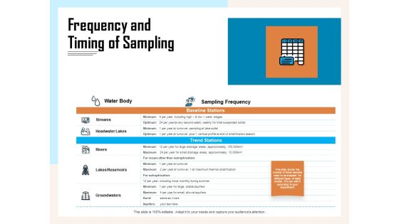 Managing Agriculture Land And Water Frequency And Timing Of Sampling Ppt Infographics Graphics Template PDF Managing Agriculture Land And Water Frequency And Timing Of Sampling Ppt Infographics Graphics Template PDF