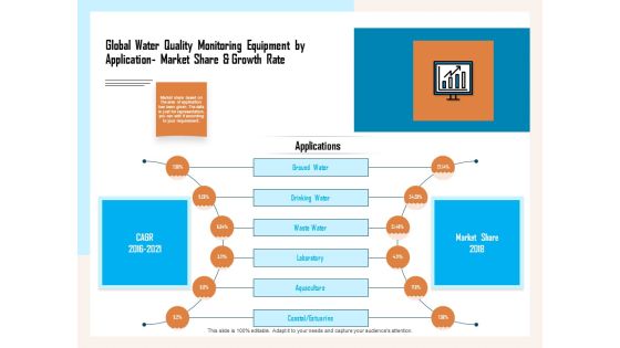 Managing Agriculture Land And Water Global Water Quality Monitoring Equipment By Application Market Share And Growth Rate Formats PDF Managing Agriculture Land And Water Global Water Quality Monitoring Equipment By Application Market Share And Growth Rate Formats PDF