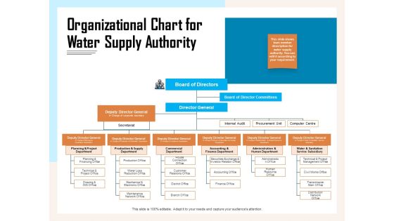 Managing Agriculture Land And Water Organizational Chart For Water Supply Authority Rules PDF Managing Agriculture Land And Water Organizational Chart For Water Supply Authority Rules PDF