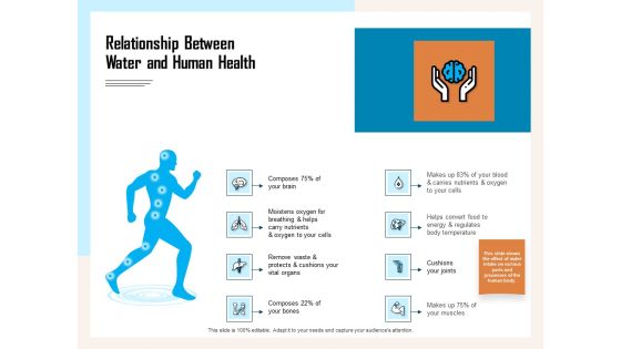 Managing Agriculture Land And Water Relationship Between Water And Human Health Sample PDF Managing Agriculture Land And Water Relationship Between Water And Human Health Sample PDF