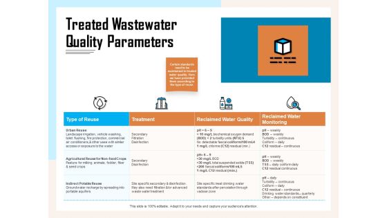 Managing Agriculture Land And Water Treated Wastewater Quality Parameters Ppt File Introduction PDF Managing Agriculture Land And Water Treated Wastewater Quality Parameters Ppt File Introduction PDF