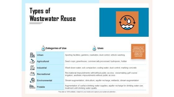 Managing Agriculture Land And Water Types Of Wastewater Reuse Ppt Summary Professional PDF Managing Agriculture Land And Water Types Of Wastewater Reuse Ppt Summary Professional PDF