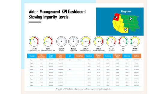 Managing Agriculture Land And Water Water Management KPI Dashboard Showing Impurity Levels Icons PDF Managing Agriculture Land And Water Water Management KPI Dashboard Showing Impurity Levels Icons PDF