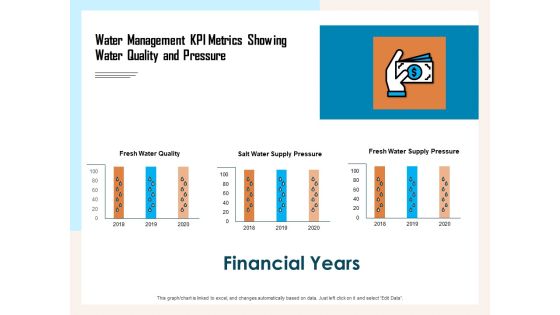 Managing Agriculture Land And Water Water Management KPI Metrics Showing Water Quality And Pressure Themes PDF Managing Agriculture Land And Water Water Management KPI Metrics Showing Water Quality And Pressure Themes PDF
