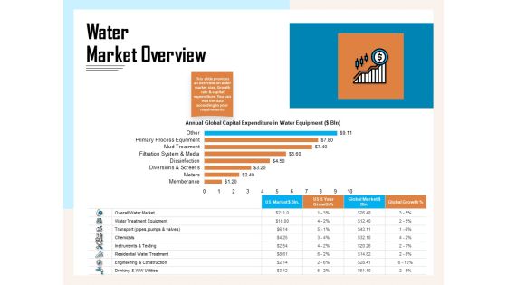 Managing Agriculture Land And Water Water Market Overview Ppt Pictures Introduction PDF Managing Agriculture Land And Water Water Market Overview Ppt Pictures Introduction PDF