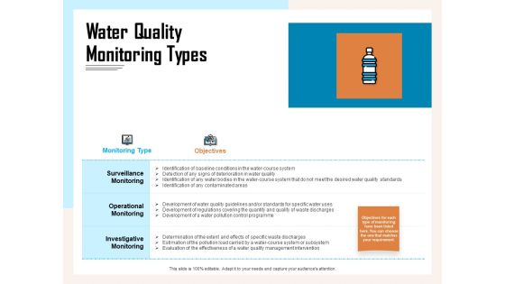 Managing Agriculture Land And Water Water Quality Monitoring Types Ppt Gallery Design Ideas PDF Managing Agriculture Land And Water Water Quality Monitoring Types Ppt Gallery Design Ideas PDF