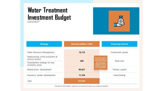 Managing Agriculture Land And Water Water Treatment Investment Budget Ppt Summary Skills PDF Managing Agriculture Land And Water Water Treatment Investment Budget Ppt Summary Skills PDF