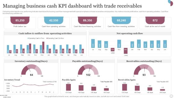 Managing Business Cash Kpi Dashboard With Trade Receivables Slides PDF Managing Business Cash Kpi Dashboard With Trade Receivables Slides PDF