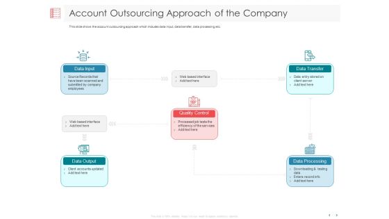 Managing CFO Services Account Outsourcing Approach Of The Company Ppt Pictures Skills PDF Managing CFO Services Account Outsourcing Approach Of The Company Ppt Pictures Skills PDF
