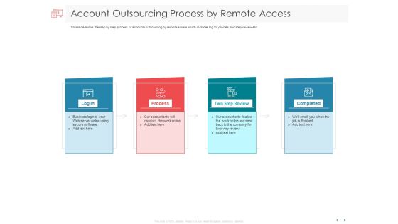Managing CFO Services Account Outsourcing Process By Remote Access Ppt Model Designs Download PDF Managing CFO Services Account Outsourcing Process By Remote Access Ppt Model Designs Download PDF