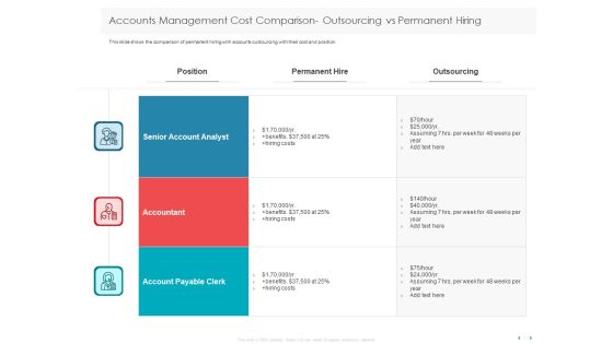 Managing CFO Services Accounts Management Cost Comparison Outsourcing Vs Permanent Hiring Inspiration PDF Managing CFO Services Accounts Management Cost Comparison Outsourcing Vs Permanent Hiring Inspiration PDF