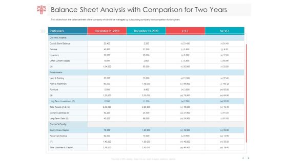 Managing CFO Services Balance Sheet Analysis With Comparison For Two Years Formats PDF