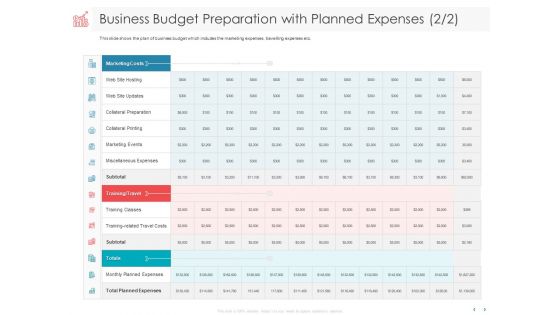 Managing CFO Services Business Budget Preparation With Planned Expenses Costs Inspiration PDF