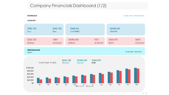 Managing CFO Services Company Financials Dashboard Ppt Styles Skills PDF Managing CFO Services Company Financials Dashboard Ppt Styles Skills PDF