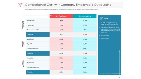 Managing CFO Services Comparison Of Cost With Company Employee And Outsourcing Background PDF Managing CFO Services Comparison Of Cost With Company Employee And Outsourcing Background PDF