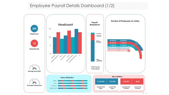 Managing CFO Services Employee Payroll Details Dashboard Ppt Infographics Gallery PDF Managing CFO Services Employee Payroll Details Dashboard Ppt Infographics Gallery PDF