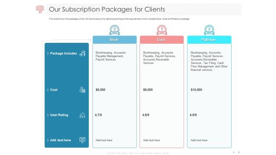 Managing CFO Services Our Subscription Packages For Clients Ppt Ideas Portfolio PDF Managing CFO Services Our Subscription Packages For Clients Ppt Ideas Portfolio PDF