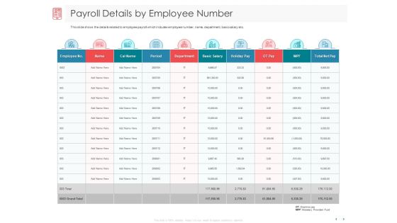 Managing CFO Services Payroll Details By Employee Number Ppt Infographic Template Clipart Images PDF Managing CFO Services Payroll Details By Employee Number Ppt Infographic Template Clipart Images PDF
