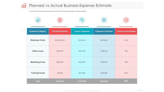 Managing CFO Services Planned Vs Actual Business Expense Estimate Ppt Infographic Template Slide Download PDF