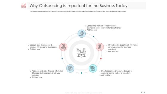 Managing CFO Services Why Outsourcing Is Important For The Business Today Structure PDF Managing CFO Services Why Outsourcing Is Important For The Business Today Structure PDF