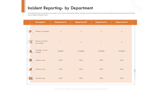 Managing Companys Online Presence Incident Reporting By Department Elements PDF Managing Companys Online Presence Incident Reporting By Department Elements PDF