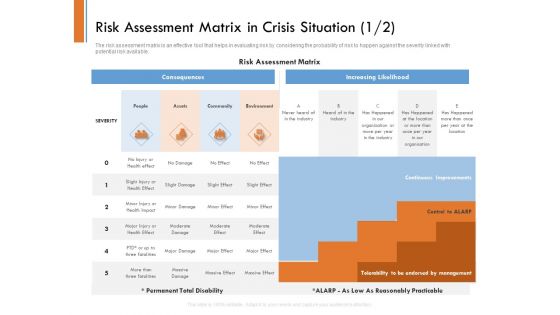 Managing Companys Online Presence Risk Assessment Matrix In Crisis Situation Community Formats PDF