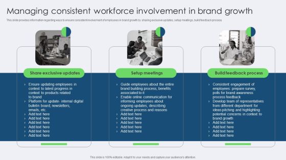 Managing Consistent Workforce Involvement In Brand Growth Pictures PDF Managing Consistent Workforce Involvement In Brand Growth Pictures PDF