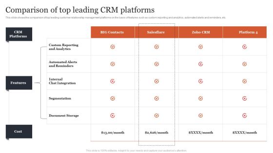 Managing Customer Attrition Comparison Of Top Leading Crm Platforms Graphics PDF Managing Customer Attrition Comparison Of Top Leading Crm Platforms Graphics PDF