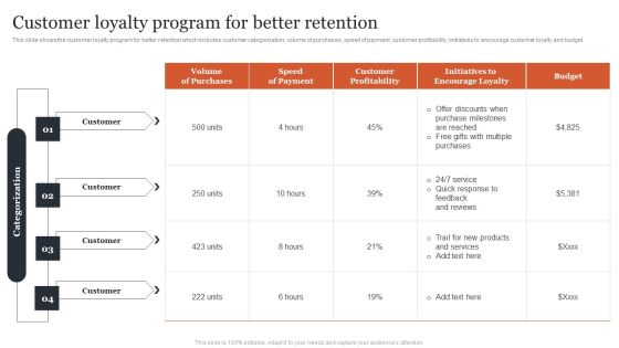 Managing Customer Attrition Customer Loyalty Program For Better Retention Pictures PDF Managing Customer Attrition Customer Loyalty Program For Better Retention Pictures PDF