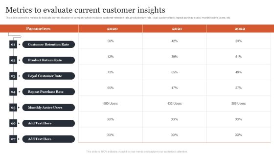 Managing Customer Attrition Metrics To Evaluate Current Customer Insights Introduction PDF Managing Customer Attrition Metrics To Evaluate Current Customer Insights Introduction PDF