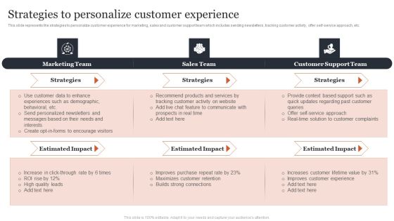 Managing Customer Attrition Strategies To Personalize Customer Experience Topics PDF