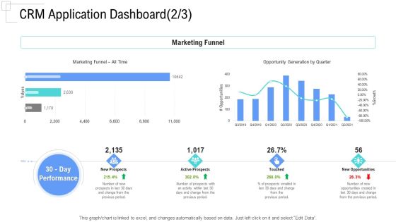 Managing Customer Experience CRM Application Dashboard Time Designs PDF Managing Customer Experience CRM Application Dashboard Time Designs PDF