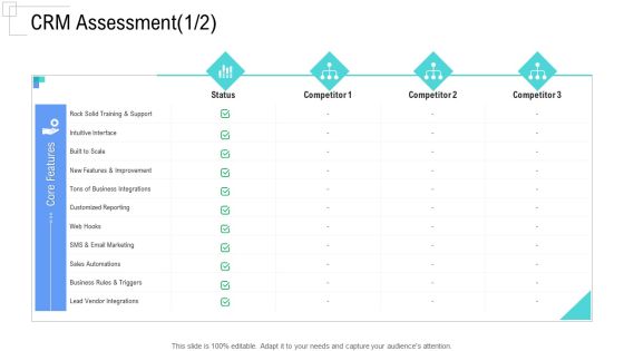 Managing Customer Experience CRM Assessment Scale Pictures PDF Managing Customer Experience CRM Assessment Scale Pictures PDF