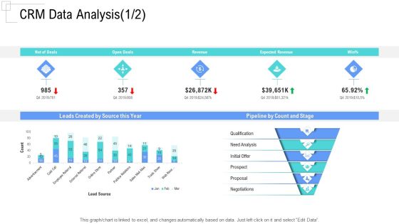 Managing Customer Experience CRM Data Analysis Revenue Designs PDF Managing Customer Experience CRM Data Analysis Revenue Designs PDF