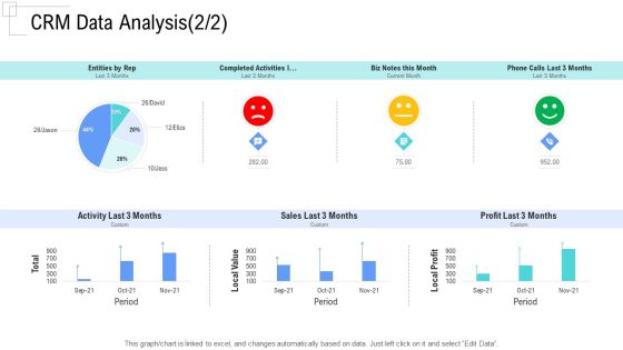 Managing Customer Experience CRM Data Analysis Sales Pictures PDF