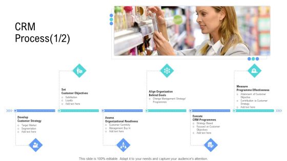 Managing Customer Experience CRM Process Assess Designs PDF