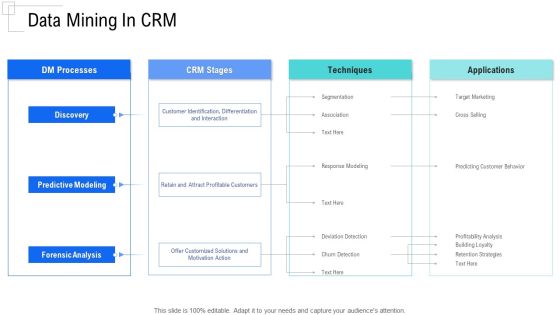 Managing Customer Experience Data Mining In CRM Template PDF