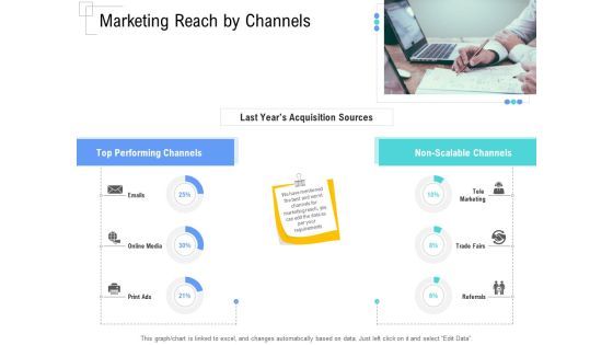 Managing Customer Experience Marketing Reach By Channels Elements PDF Managing Customer Experience Marketing Reach By Channels Elements PDF