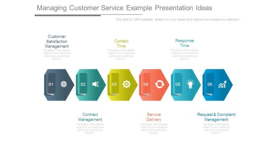 Managing Customer Service Example Presentation Ideas