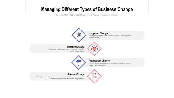 Managing Different Types Of Business Change Ppt PowerPoint Presentation Inspiration Background Images Managing Different Types Of Business Change Ppt PowerPoint Presentation Inspiration Background Images