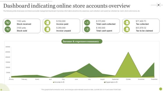 Managing E Commerce Business Accounting Dashboard Indicating Online Store Accounts Overview Inspiration PDF Managing E Commerce Business Accounting Dashboard Indicating Online Store Accounts Overview Inspiration PDF