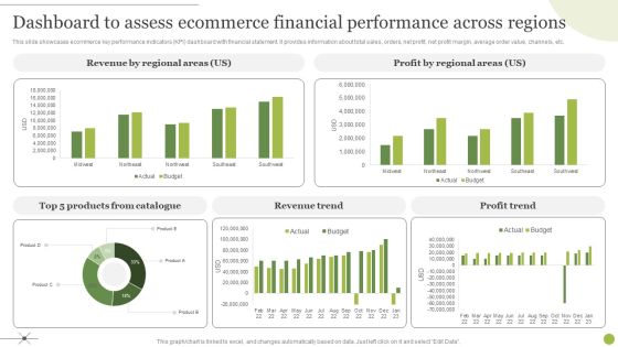Managing E Commerce Business Accounting Dashboard To Assess Ecommerce Financial Performance Across Regions Graphics PDF Managing E Commerce Business Accounting Dashboard To Assess Ecommerce Financial Performance Across Regions Graphics PDF