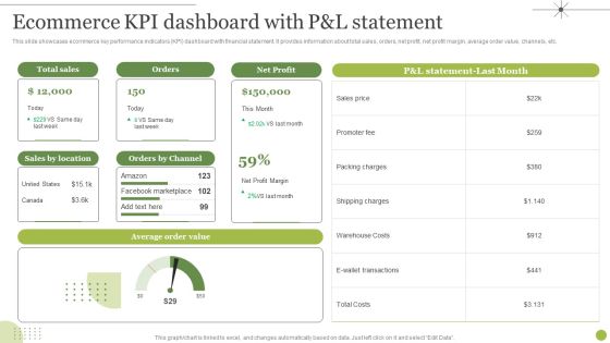 Managing E Commerce Business Accounting Ecommerce KPI Dashboard With P And L Statement Diagrams PDF Managing E Commerce Business Accounting Ecommerce KPI Dashboard With P And L Statement Diagrams PDF