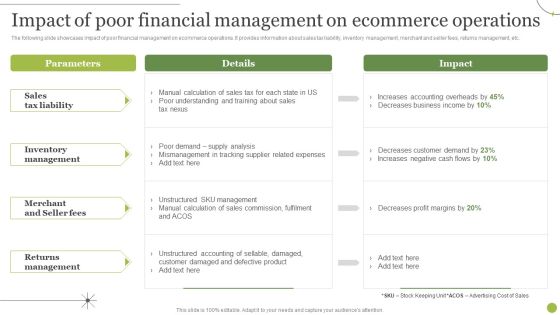 Managing E Commerce Business Accounting Impact Of Poor Financial Management On Ecommerce Operations Icons PDF Managing E Commerce Business Accounting Impact Of Poor Financial Management On Ecommerce Operations Icons PDF