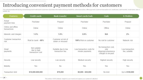Managing E Commerce Business Accounting Introducing Convenient Payment Methods For Customers Structure PDF