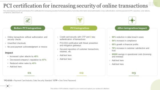 Managing E Commerce Business Accounting Pci Certification For Increasing Security Of Online Transactions Download PDF Managing E Commerce Business Accounting Pci Certification For Increasing Security Of Online Transactions Download PDF