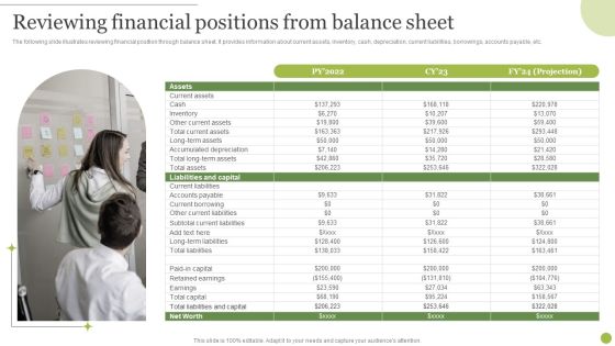 Managing E Commerce Business Accounting Reviewing Financial Positions From Balance Sheet Infographics PDF Managing E Commerce Business Accounting Reviewing Financial Positions From Balance Sheet Infographics PDF
