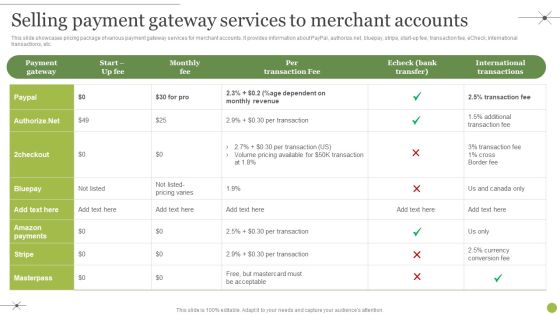 Managing E Commerce Business Accounting Selling Payment Gateway Services To Merchant Accounts Themes PDF Managing E Commerce Business Accounting Selling Payment Gateway Services To Merchant Accounts Themes PDF